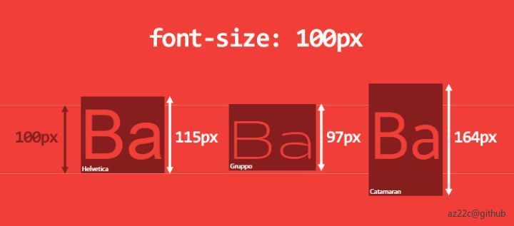 font-family不同-得到的文字高度也不同