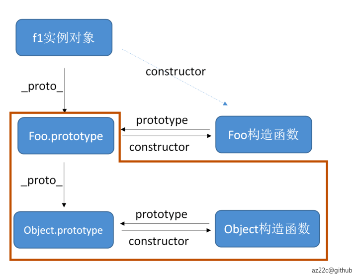 js-prototype-2